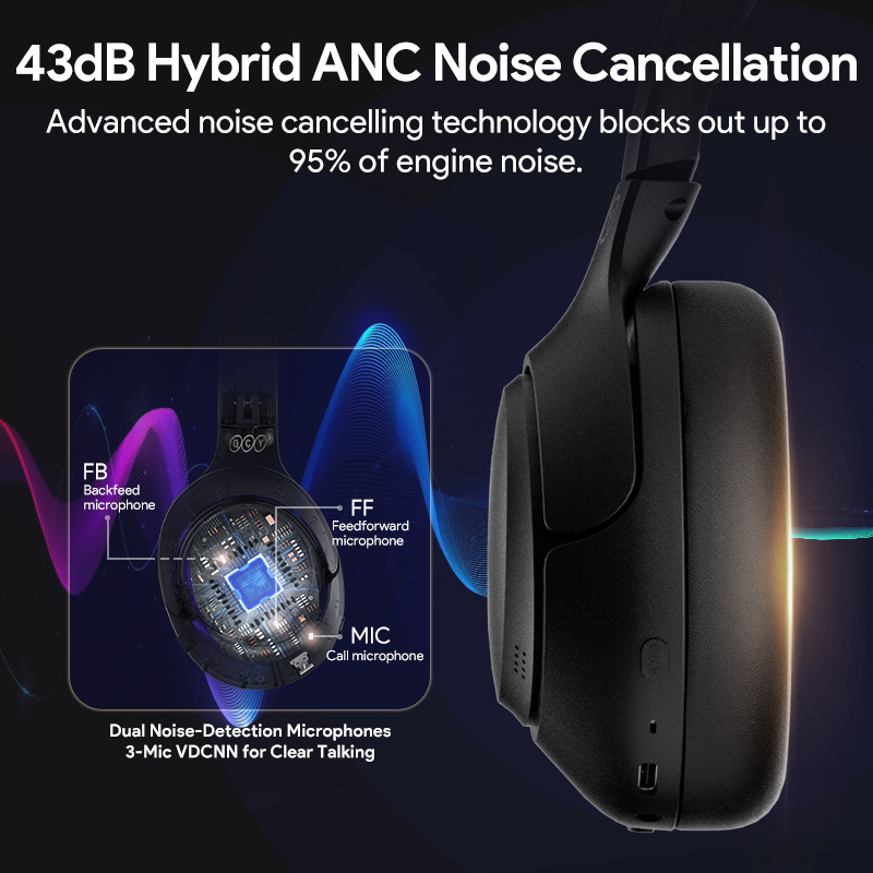 QCY H3 ANC Hi-Res Audio Draadl - Anc Wireless Over Ear Headphones recensie en prijs